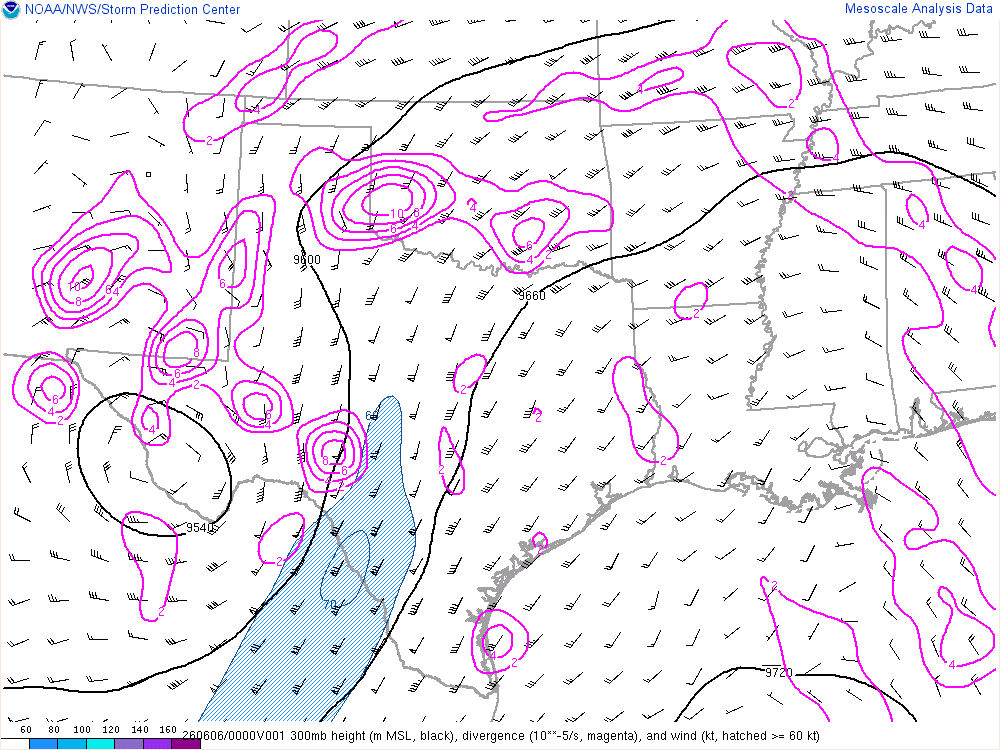 300mb Jet Stream