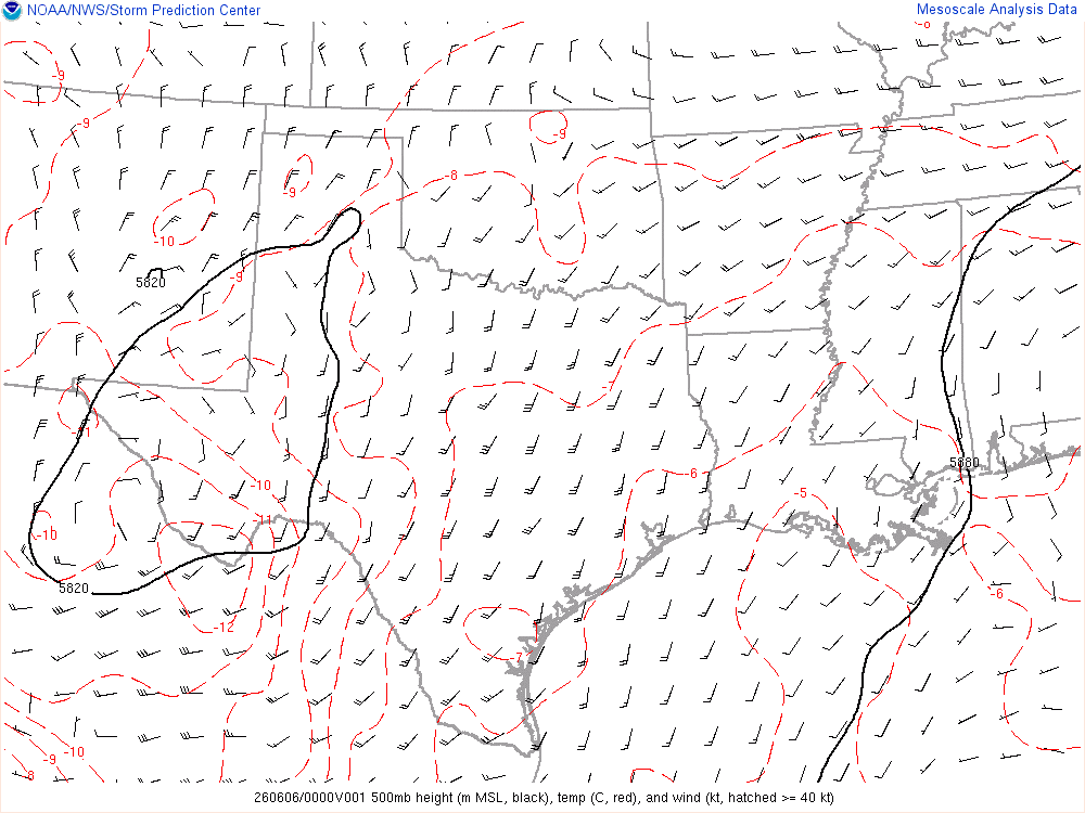 500mb Analysis
